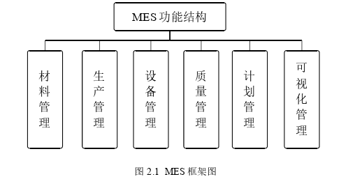 生產管理論文怎么寫
