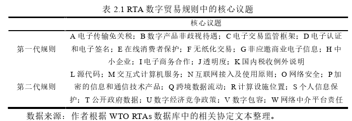 國際貿易論文怎么寫