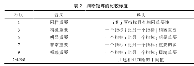 生產管理論文怎么寫