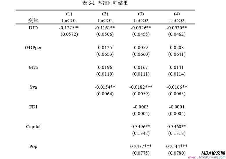 國際貿易論文參考