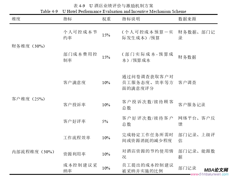 戰略管理論文參考