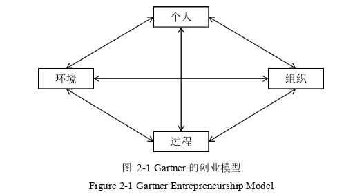 創業管理論文怎么寫
