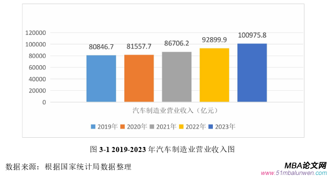 戰略管理論文怎么寫
