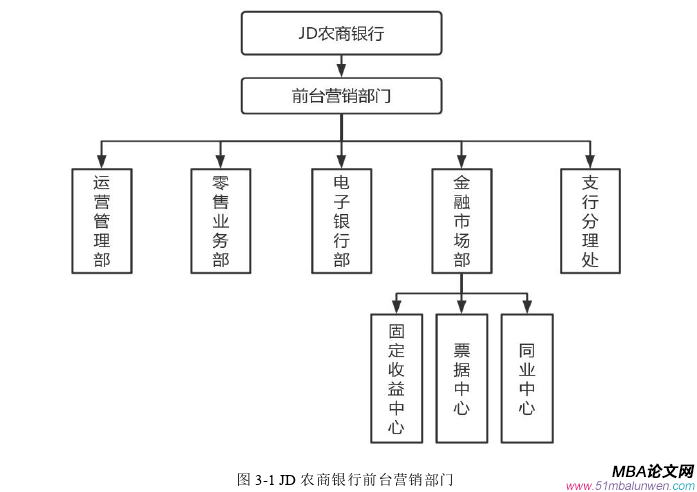 市場營銷論文怎么寫