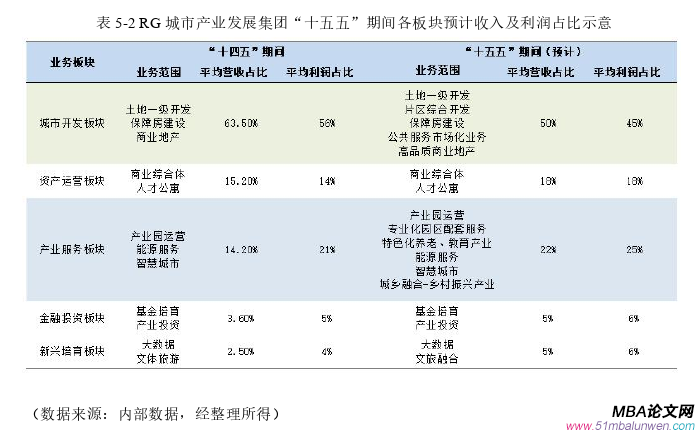 戰略管理論文參考