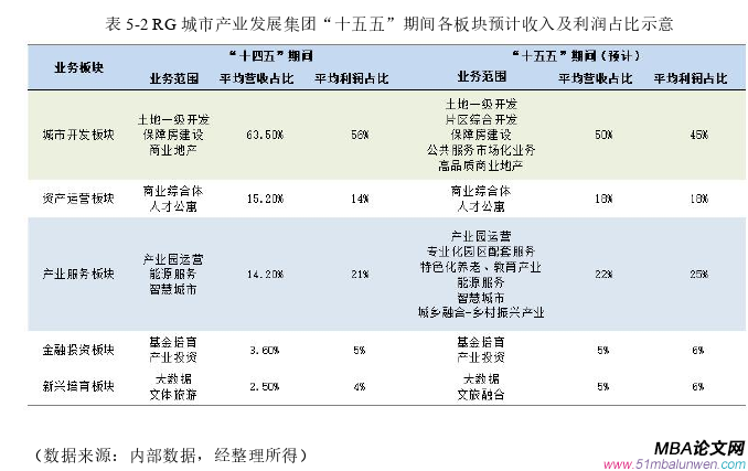企業管理論文參考
