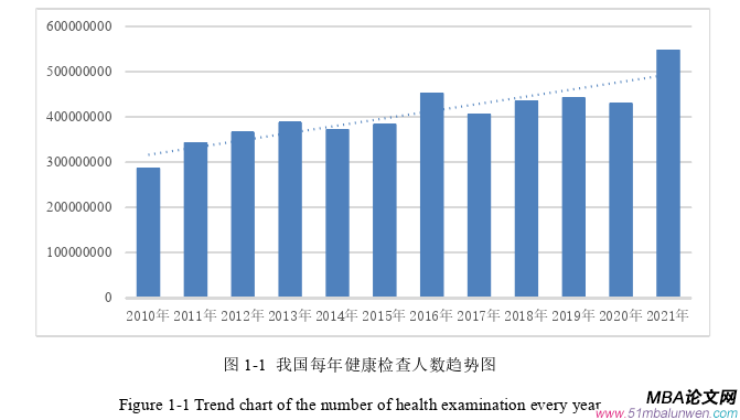 項目管理論文參考