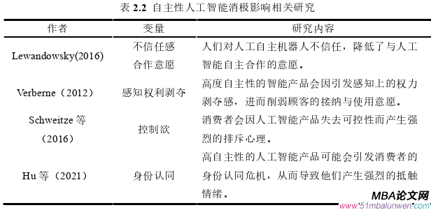 企業管理論文怎么寫