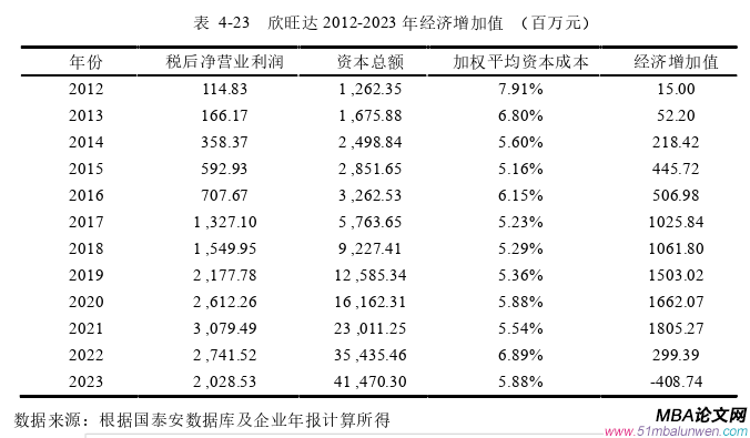 戰略管理論文參考