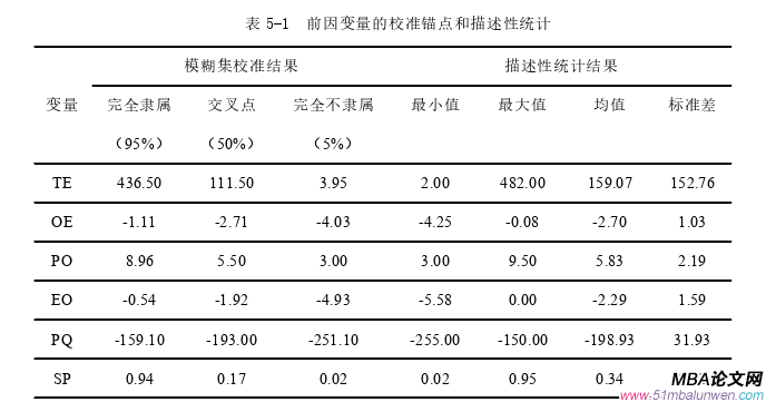創業管理論文參考