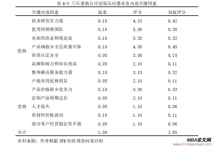 企業戰略管理論文參考