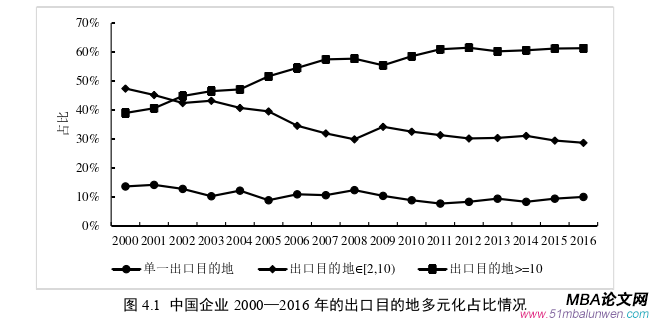 國際貿易論文怎么寫