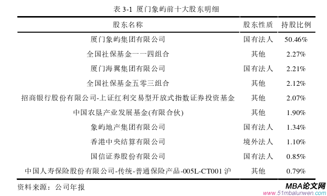 財會管理論文怎么寫