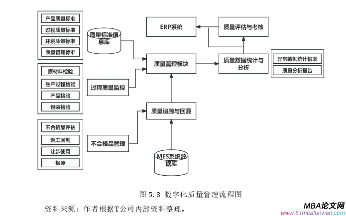 生產管理論文參考