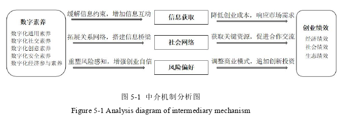 創業管理論文參考