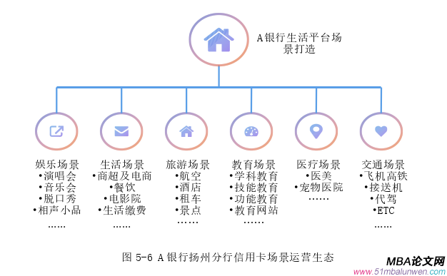 市場營銷論文參考