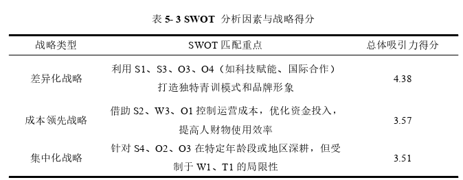 戰略管理論文參考