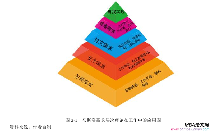 人力資源管理論文怎么寫