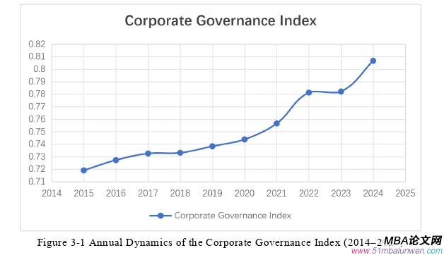 公司治理論文怎么寫