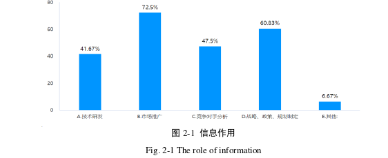 信息系統與信息資源管理論文怎么寫