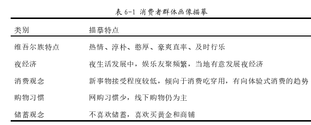 市場營銷論文參考