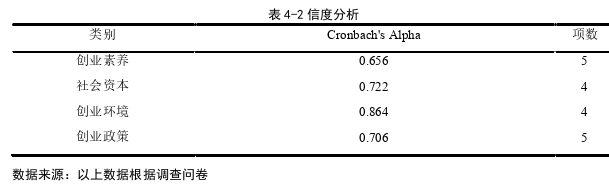 創業管理論文參考