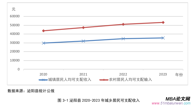 創業管理論文怎么寫