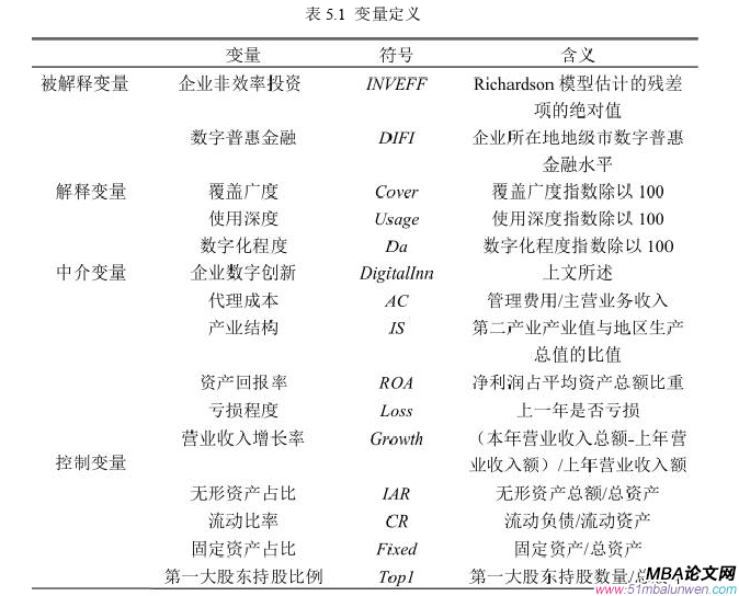 投資分析論文參考